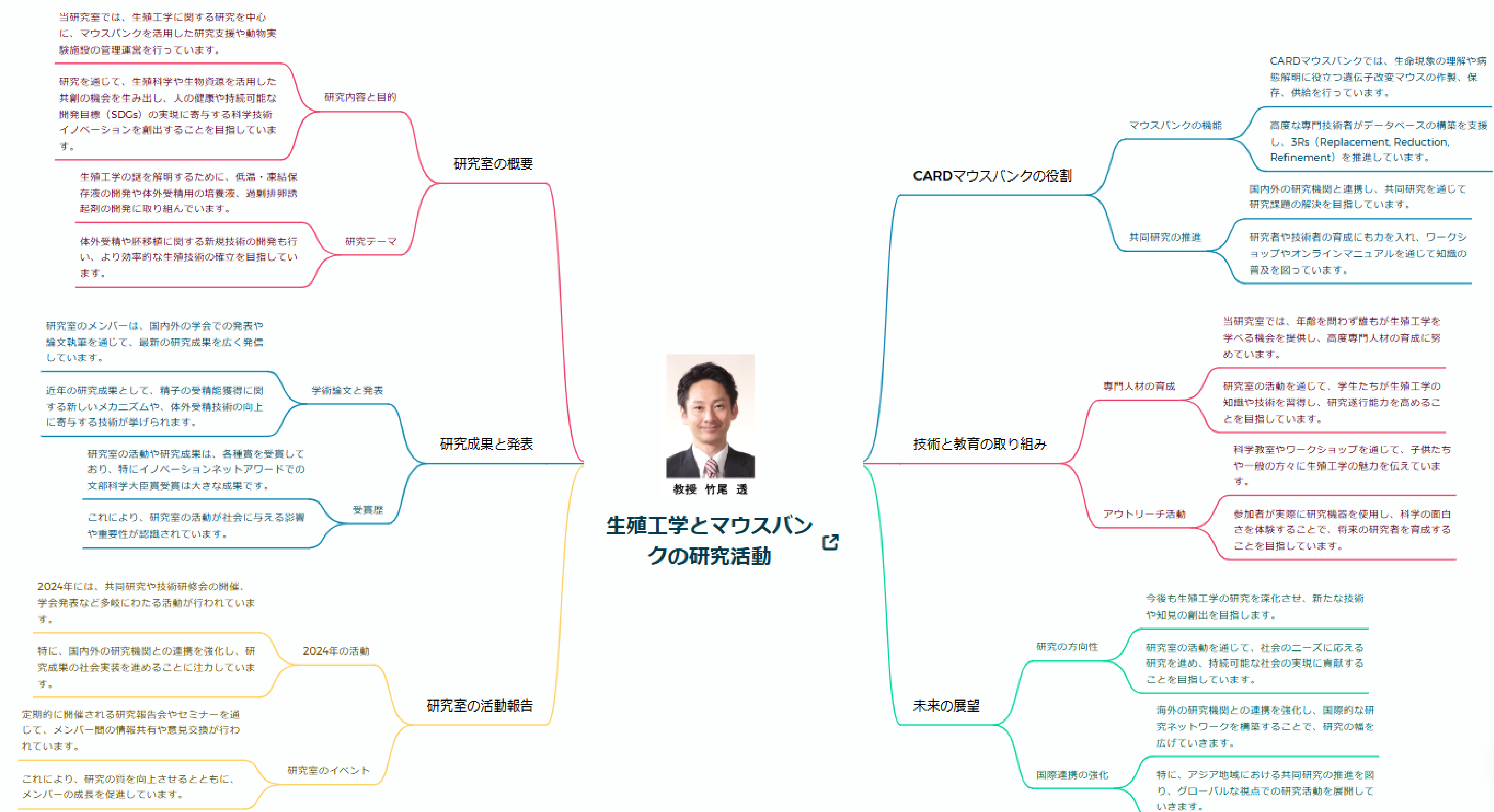 https://irda.kuma-u.jp/images/%E8%B3%87%E6%BA%90%E9%96%8B%E7%99%BA%E5%88%86%E9%87%8E2024_%E3%83%9E%E3%82%A4%E3%83%B3%E3%83%89%E3%83%9E%E3%83%83%E3%83%97-02.png